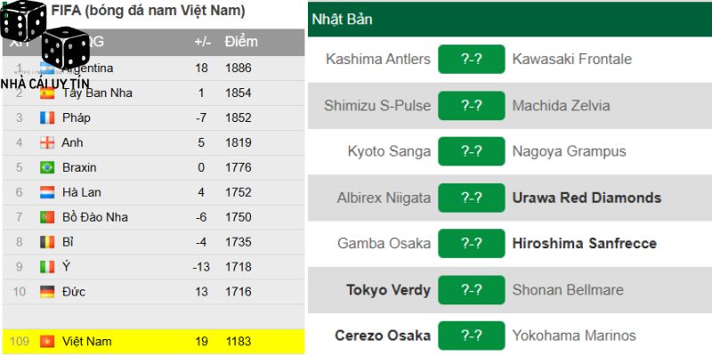 Lịch Thi Đấu Bóng Đá 2 Các thông tin cần xuất hiện trong lịch thi đấu bóng đá