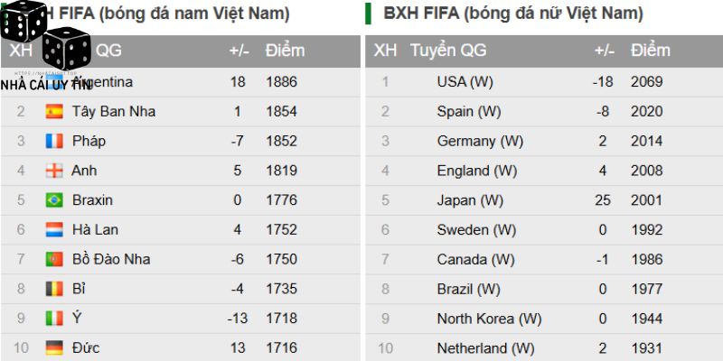 Lý do nên theo dõi bảng xếp hạng bóng đá